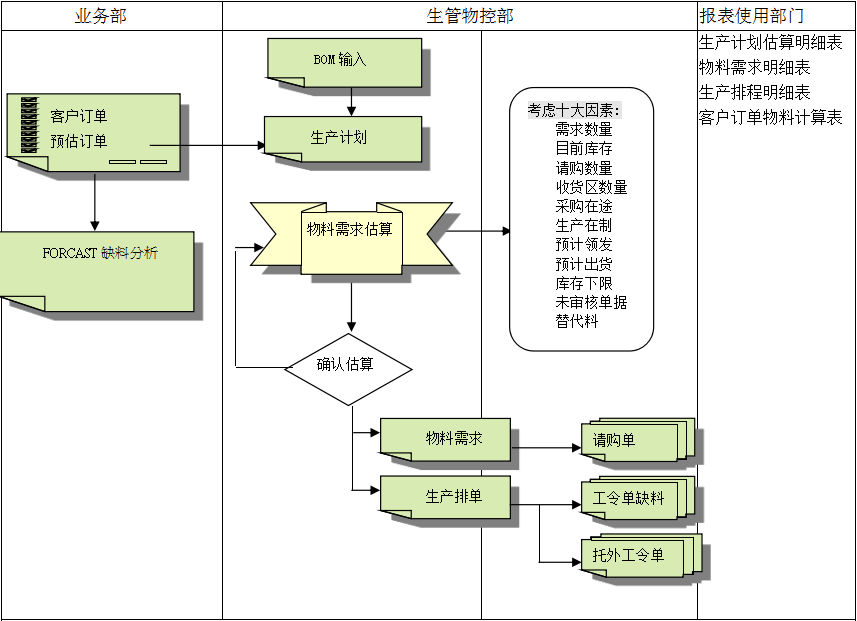 ERP云开体育官方网站登录·（中国）官网入口
