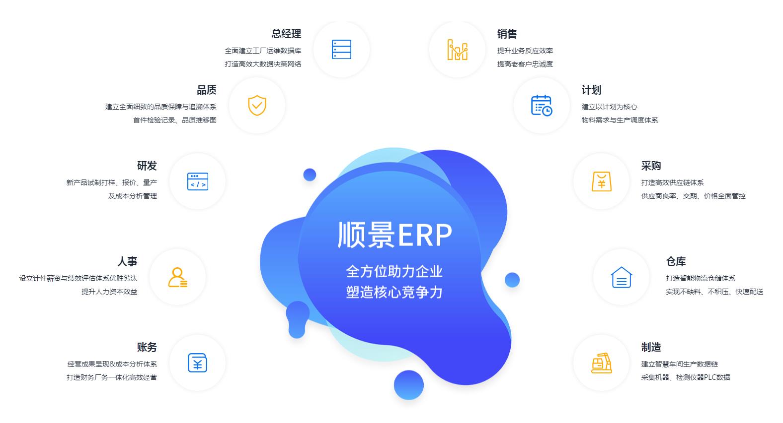 ERP云开体育官方网站登录·（中国）官网入口
